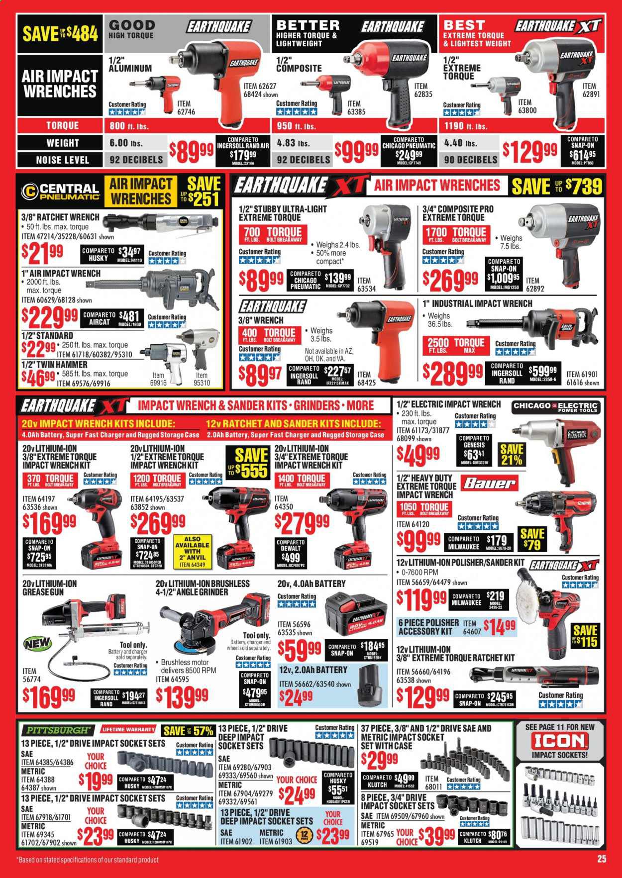 Harbor Freight Weekly Ad July 1 to July 31