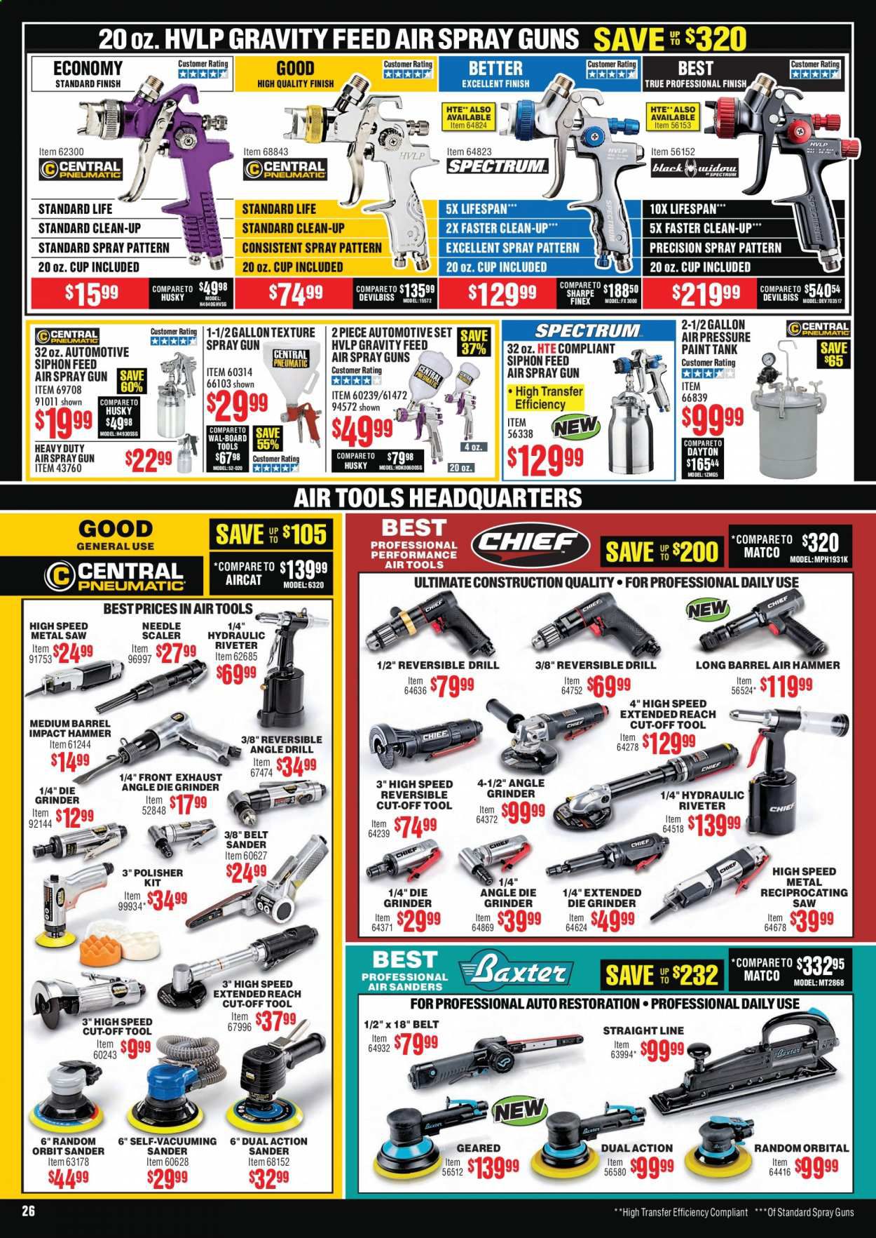 Harbor Freight Weekly Ad July 1 to July 31