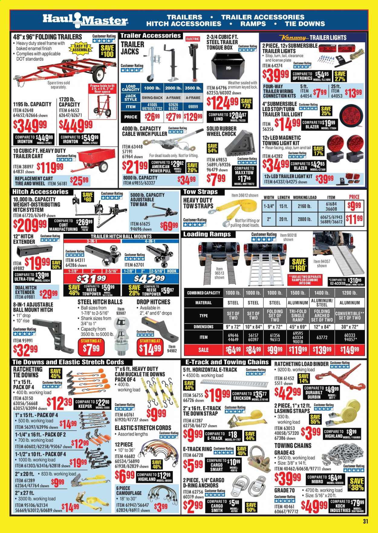 Harbor Freight Weekly Ad July 1 to July 31