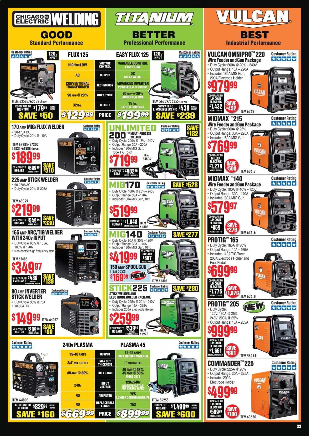 Harbor Freight Weekly Ad July 1 to July 31