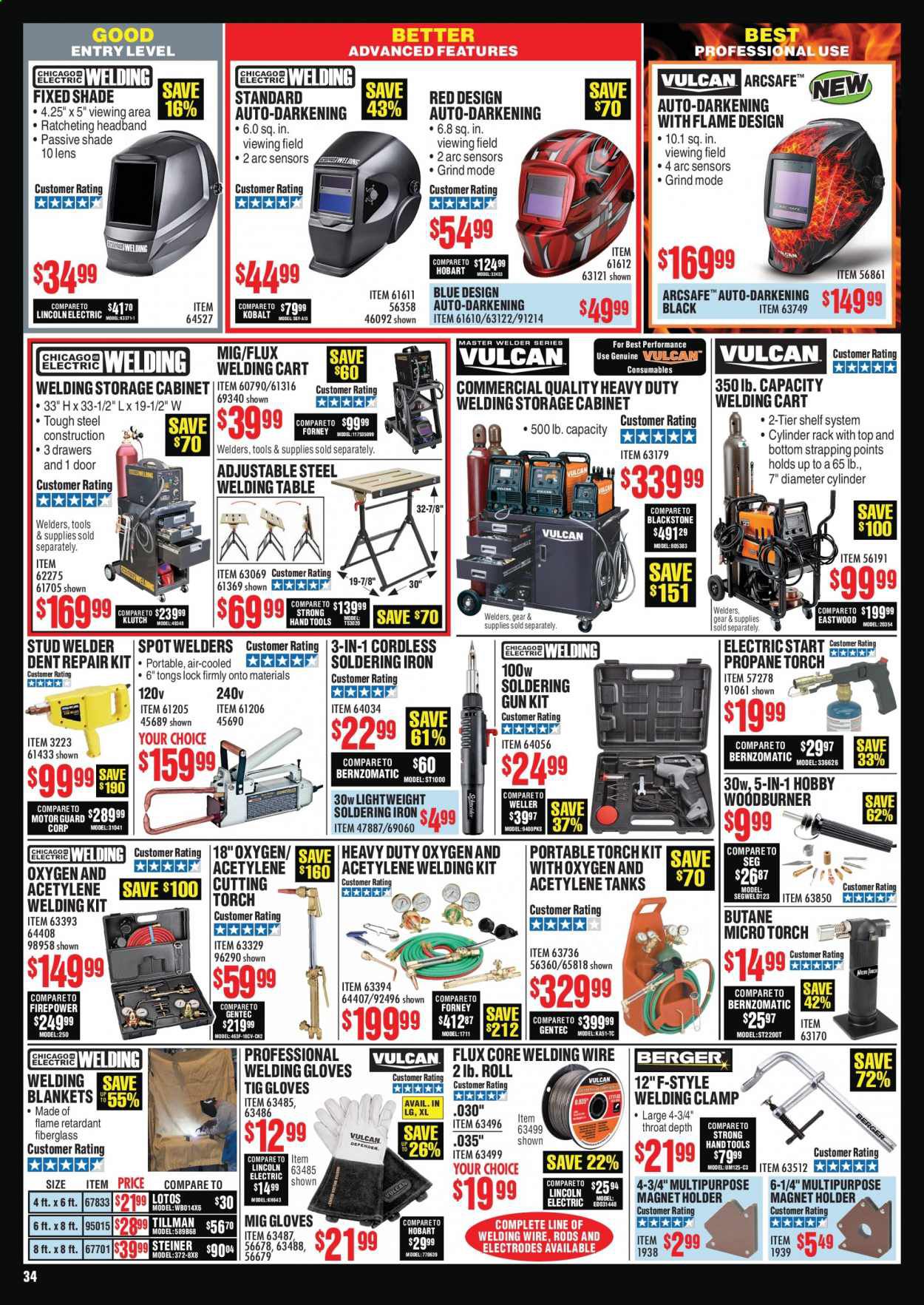 Harbor Freight Weekly Ad July 1 to July 31
