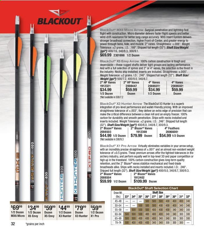 Bass Pro Shops Weekly Ad July 1 to December 26