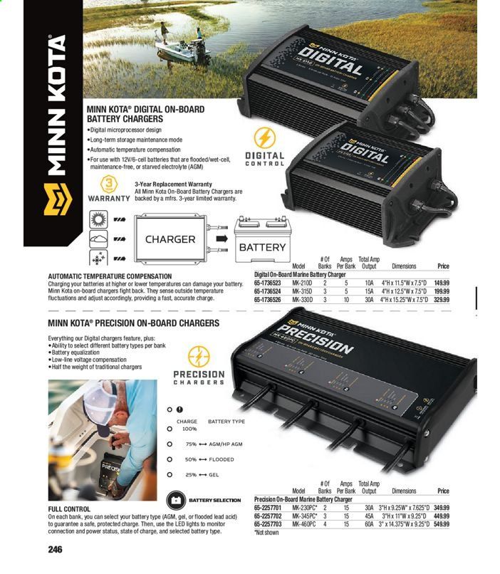 Bass Pro Shops Weekly Ad July 1 to January 1