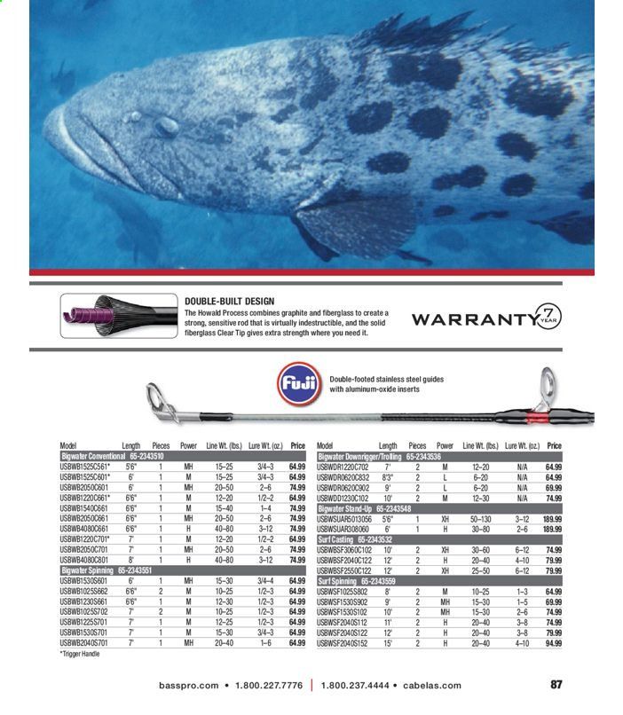 Bass Pro Shops Weekly Ad July 1 to January 1