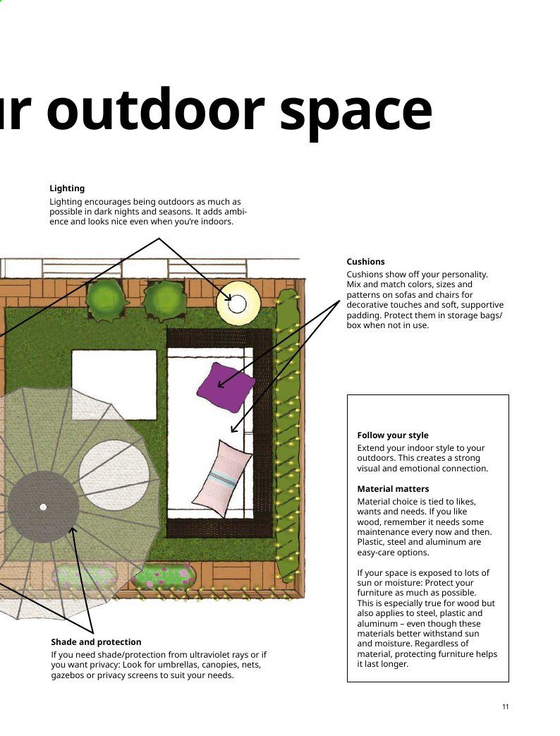 IKEA Weekly Ad August 1 to July 31