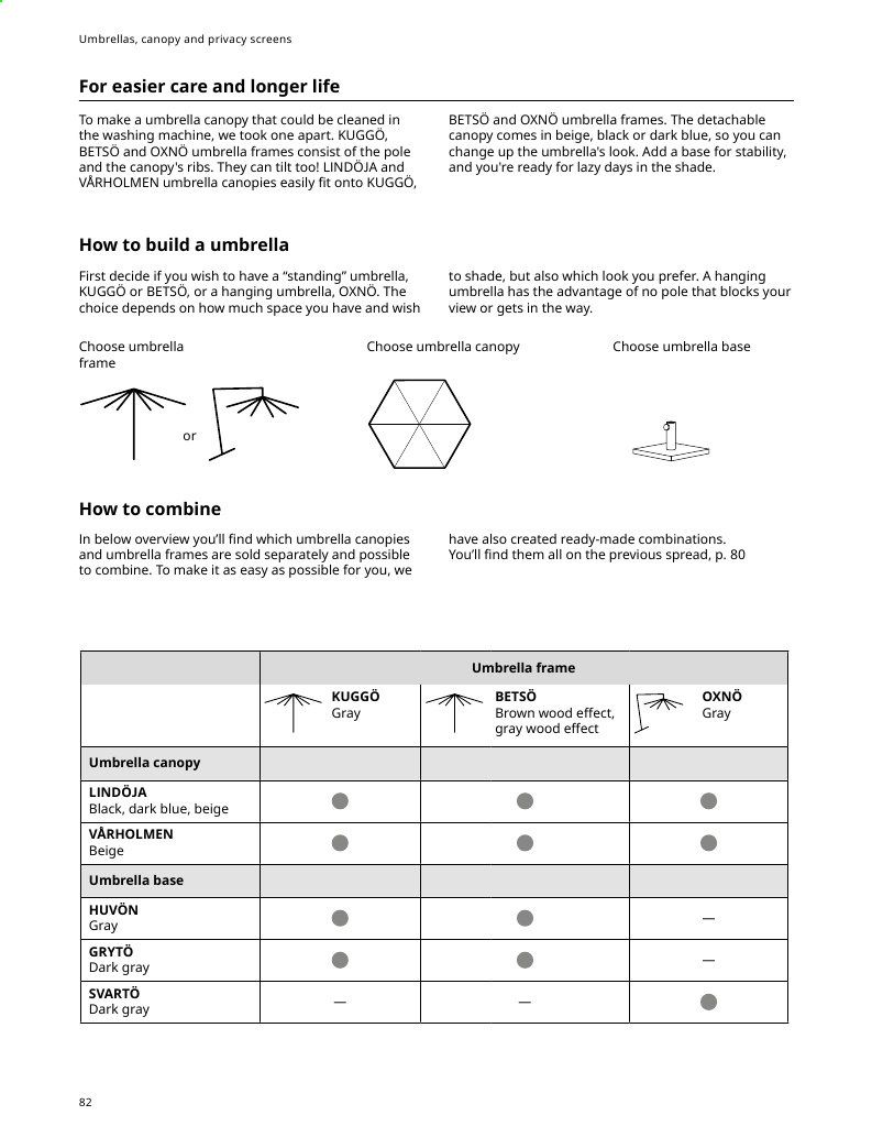 IKEA Weekly Ad August 1 to July 31