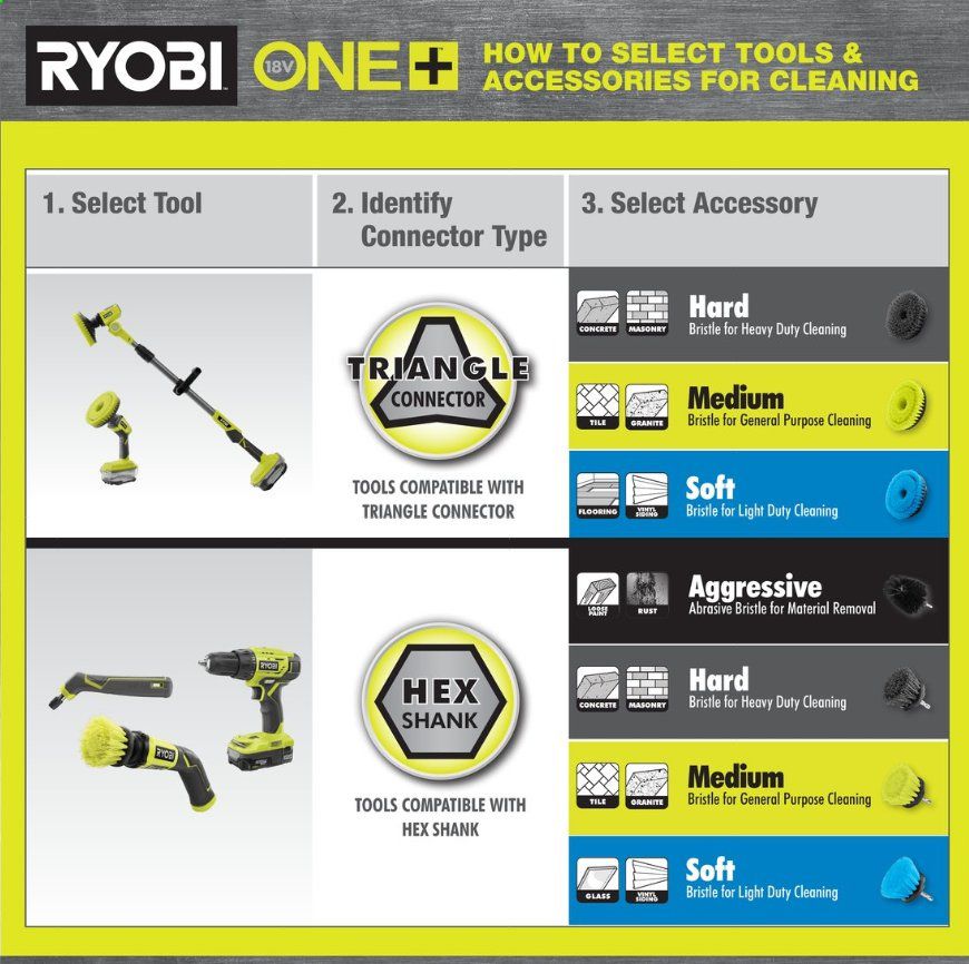 The Home Depot Weekly Ad July 23 to August 2