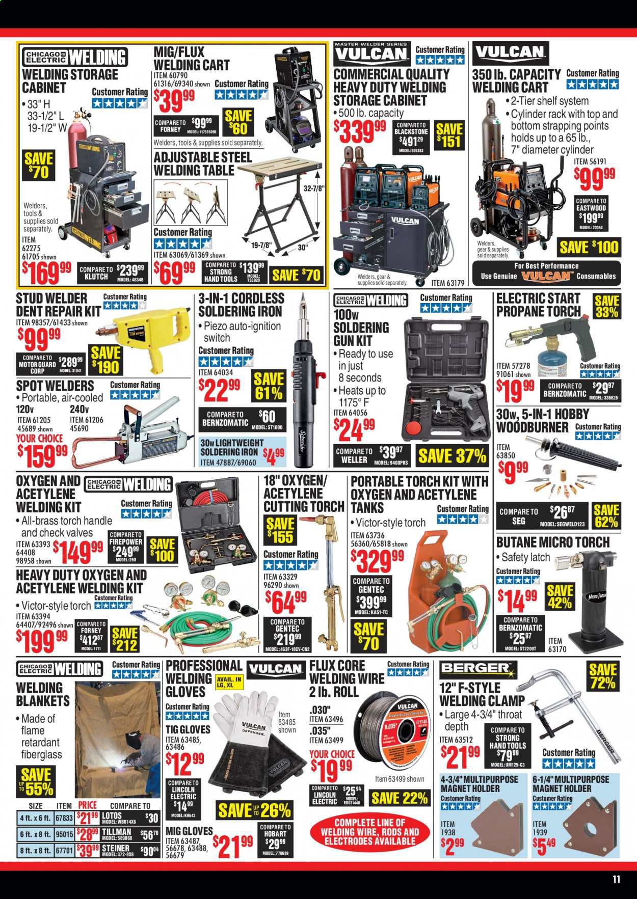 Harbor Freight Weekly Ad August 1 to August 31