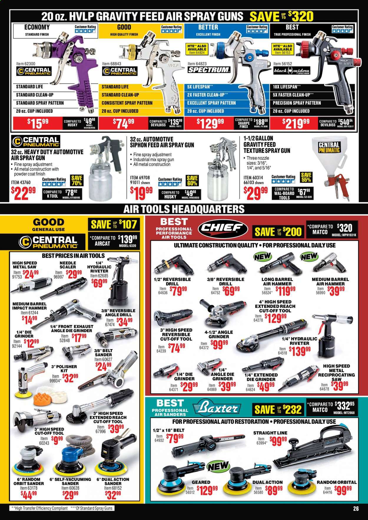 Harbor Freight Weekly Ad August 1 to August 31