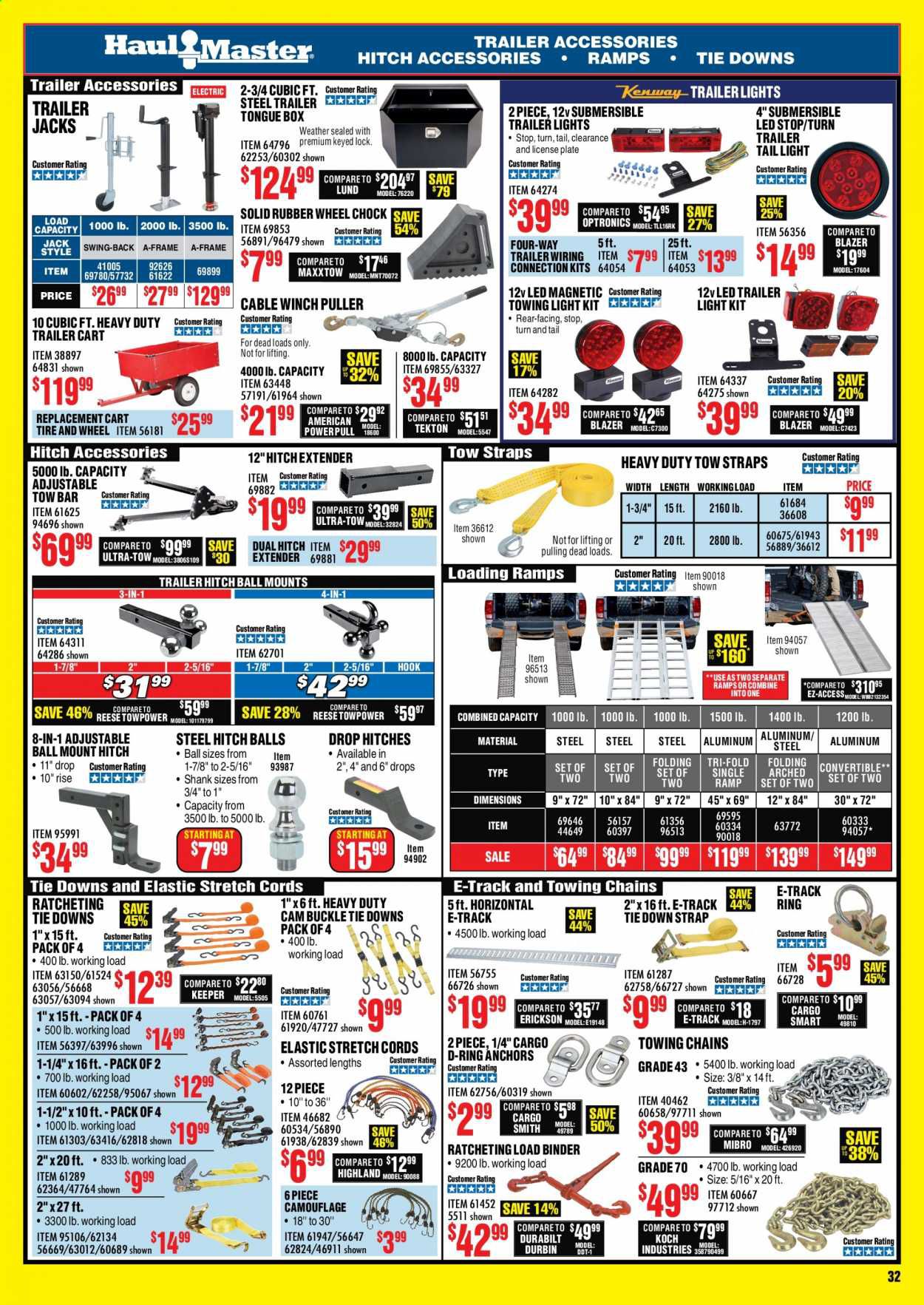 Harbor Freight Weekly Ad August 1 to August 31