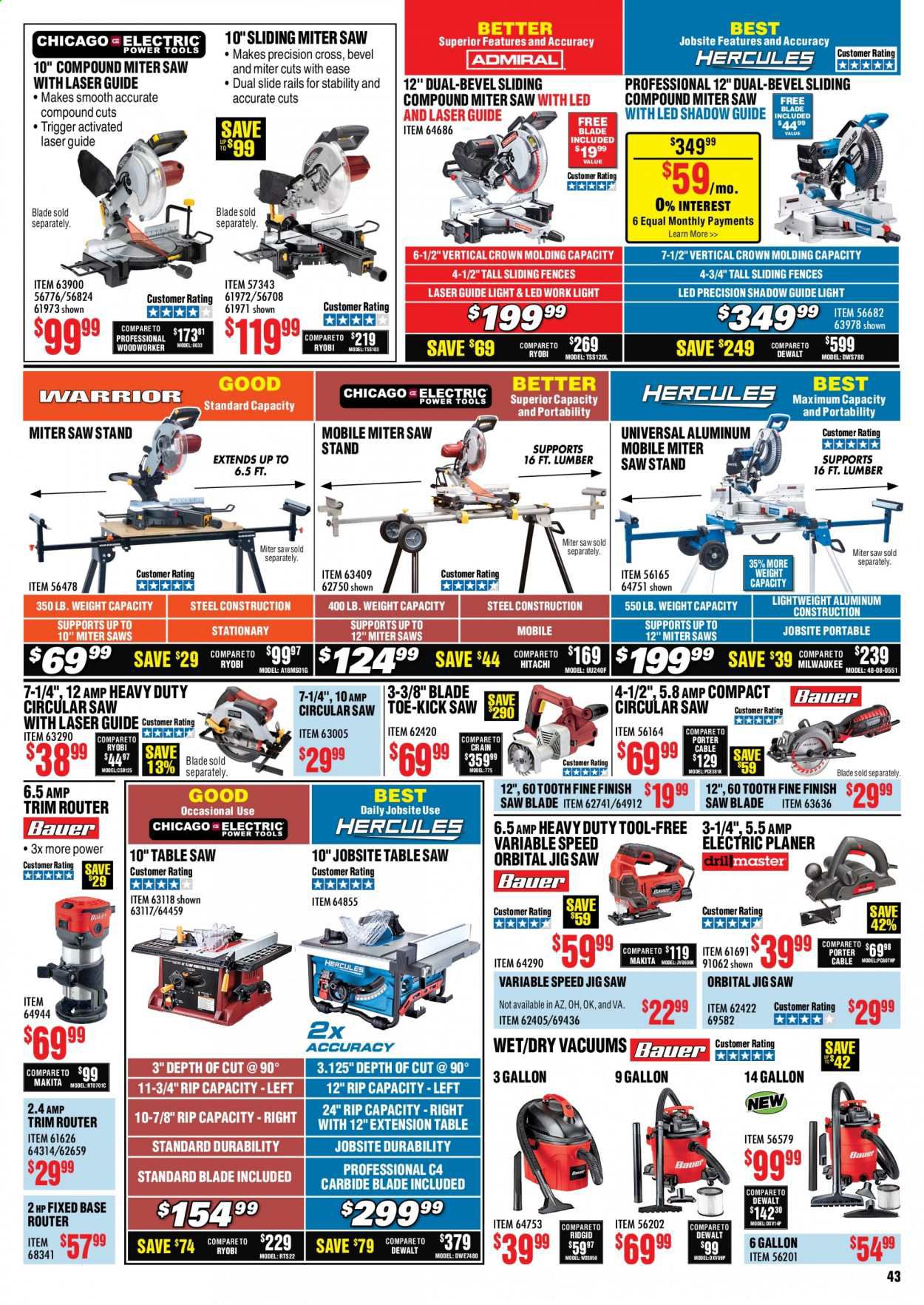Harbor Freight Weekly Ad August 1 to August 31
