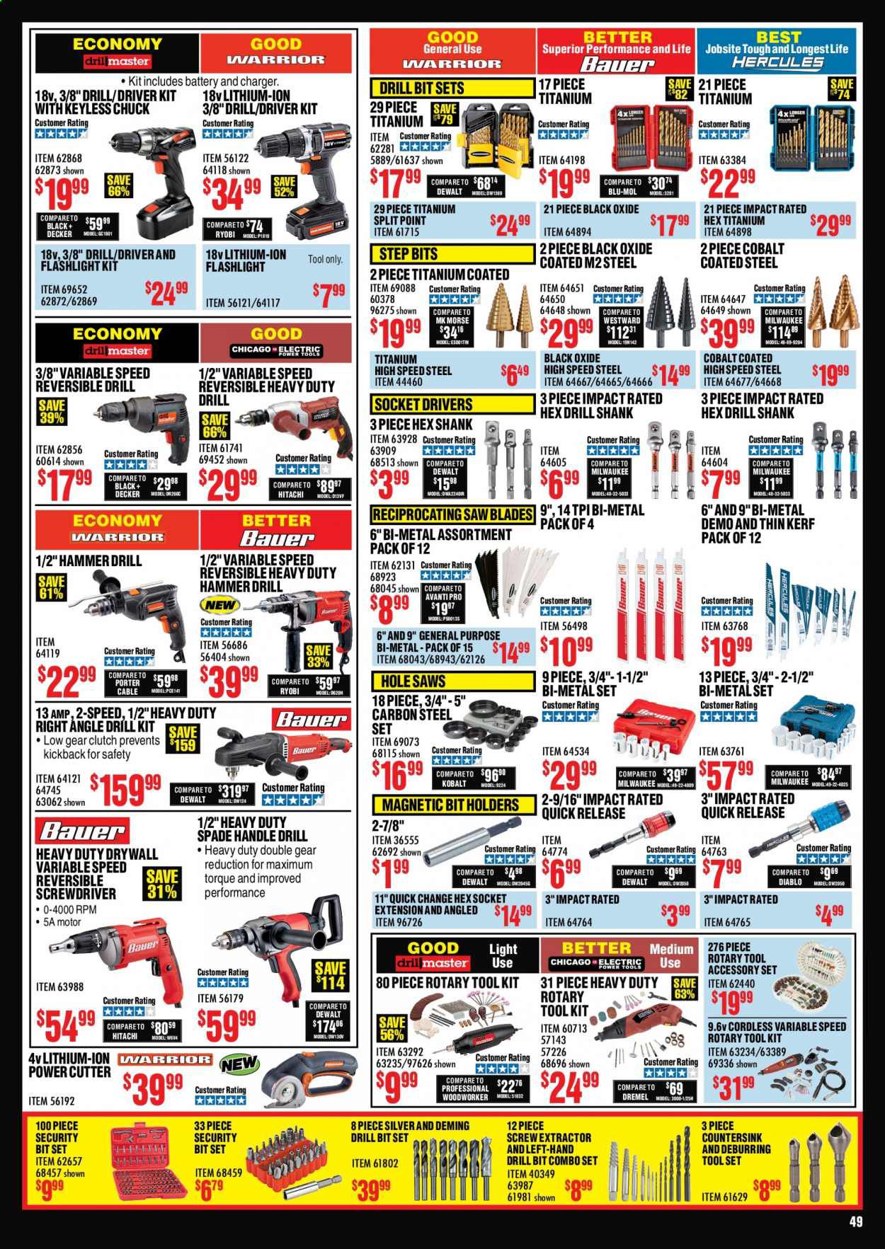 Harbor Freight Weekly Ad August 1 to August 31