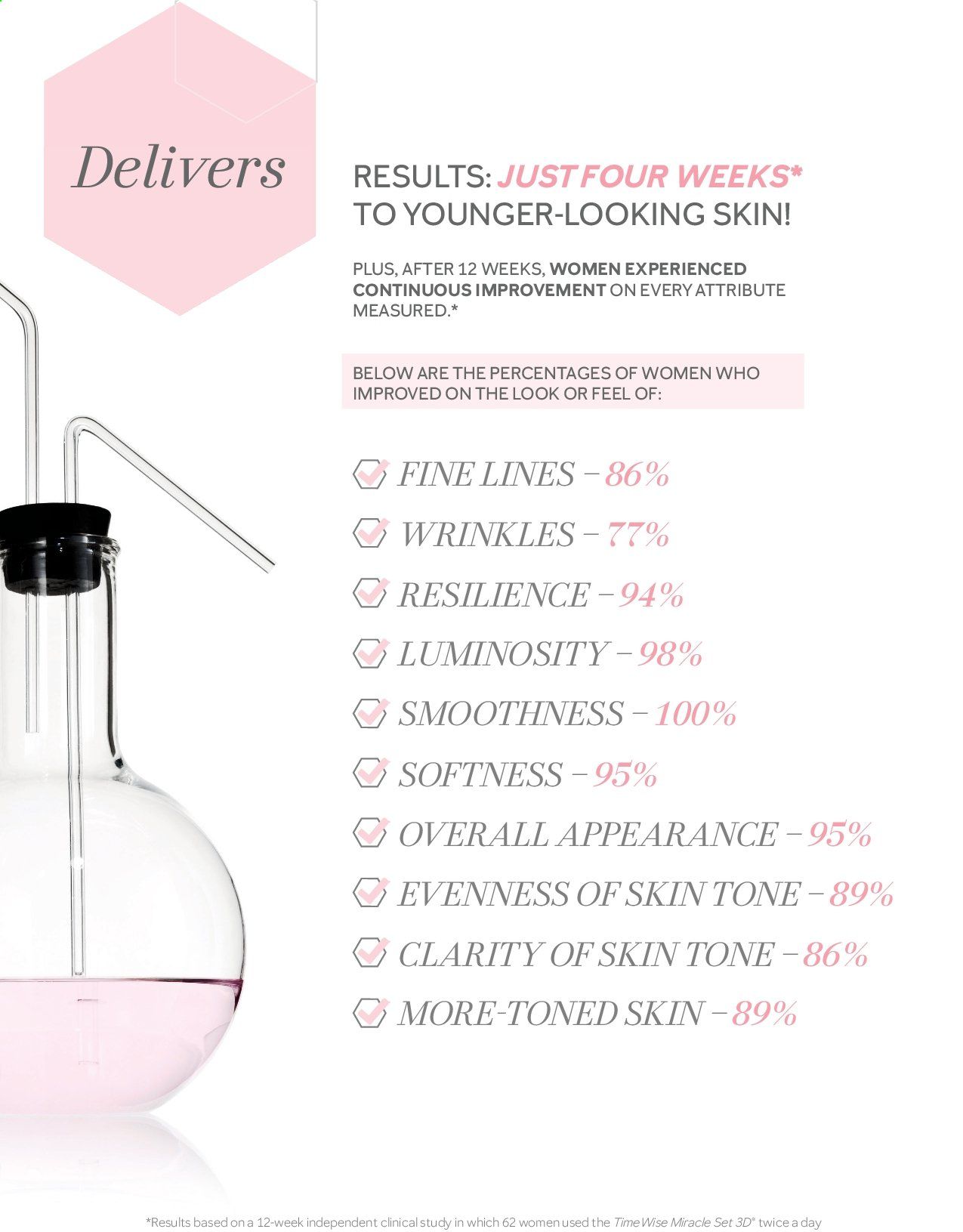 Mary Kay Catalog 2020-2021