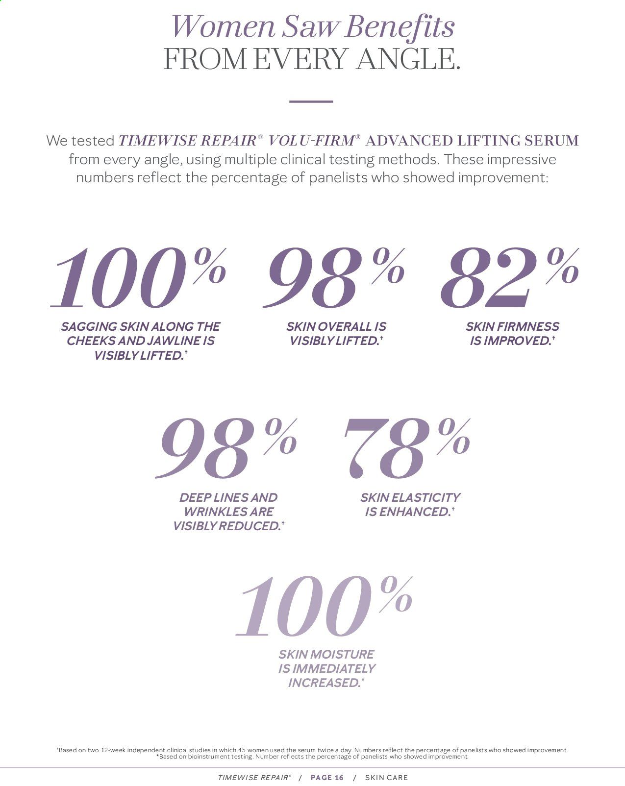 Mary Kay Catalog 2020-2021
