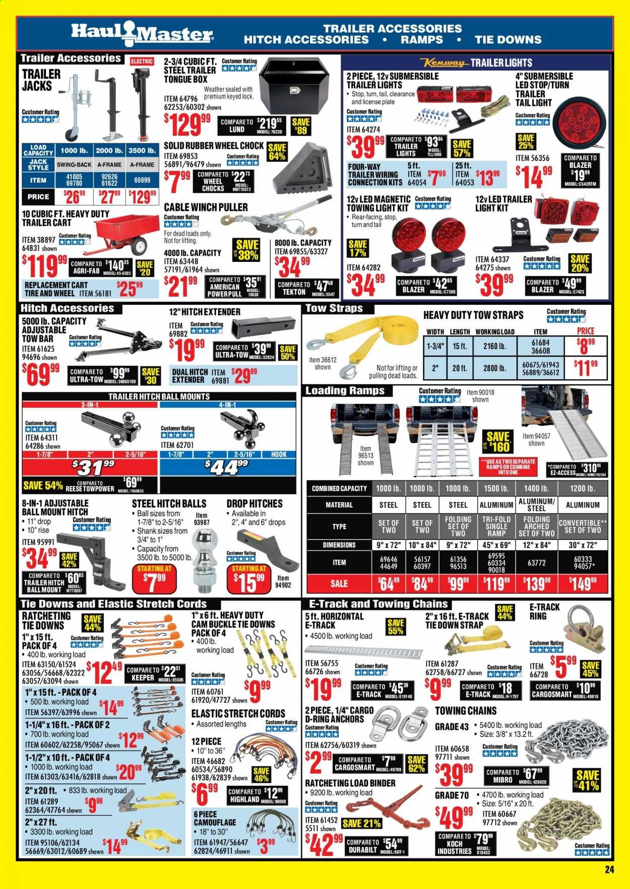 Harbor Freight Weekly Ad September 1 to September 30